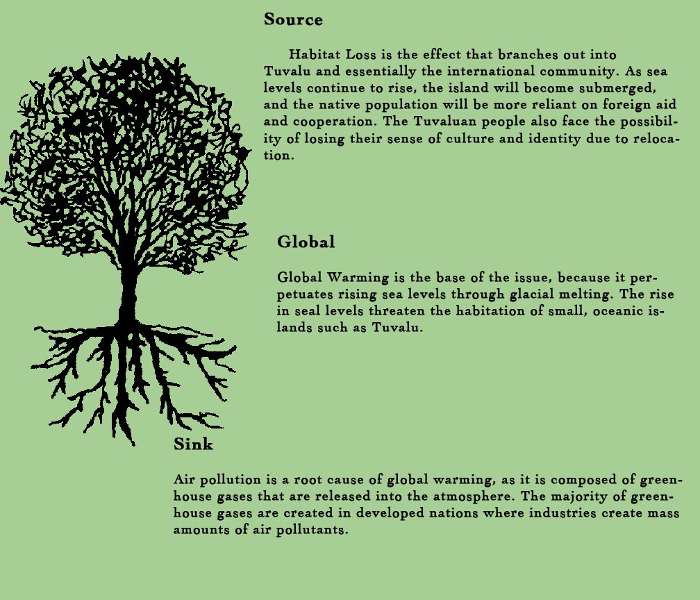 branches of government tree template