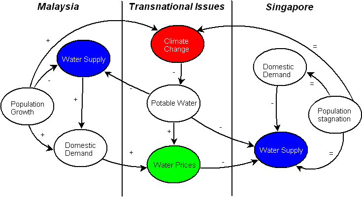 causal loop diagram