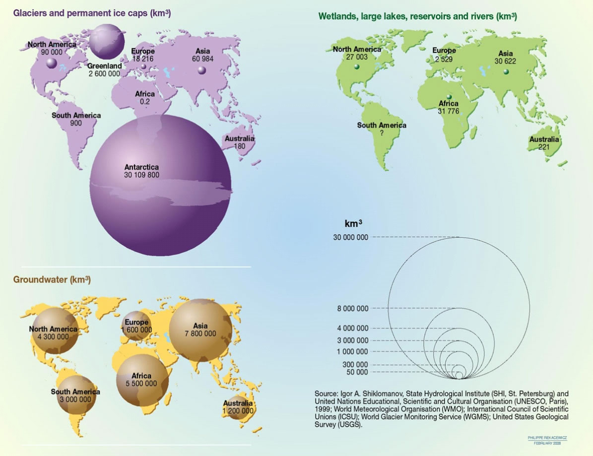 World's Water Resources