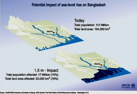 bangladesh sea level rise