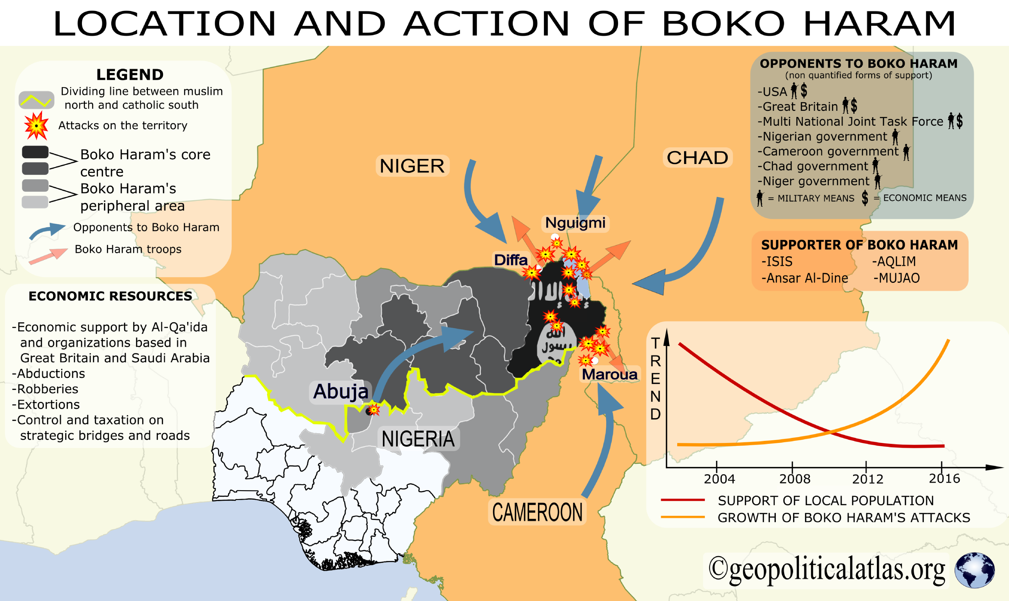 Inventory of Conflict and Environment (ICE), Boko-Haram