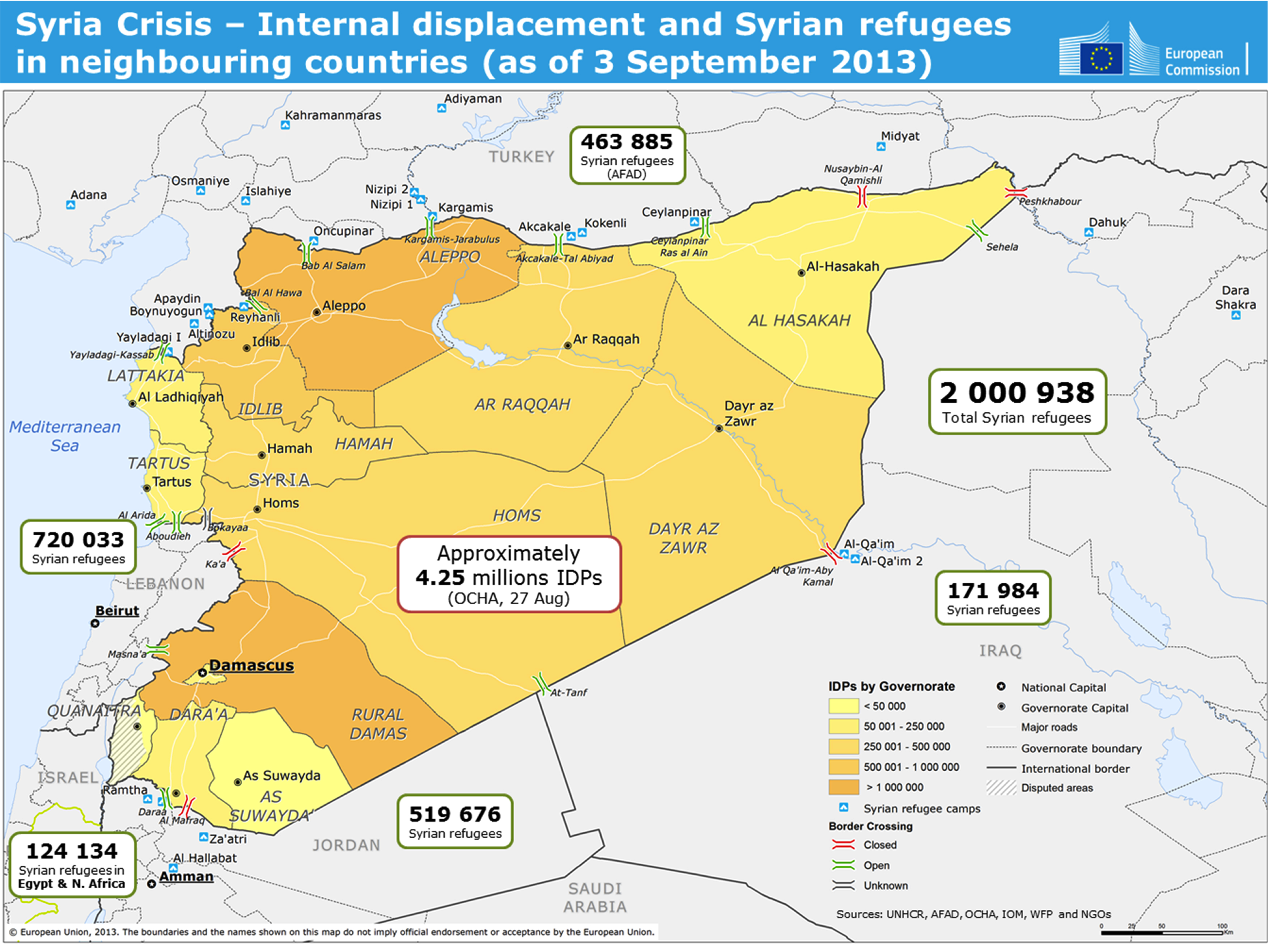 Distribution of Syrian refugees