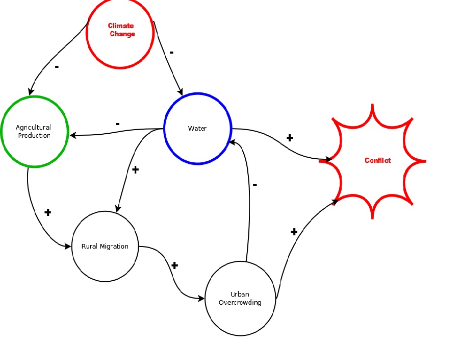 loop diagram