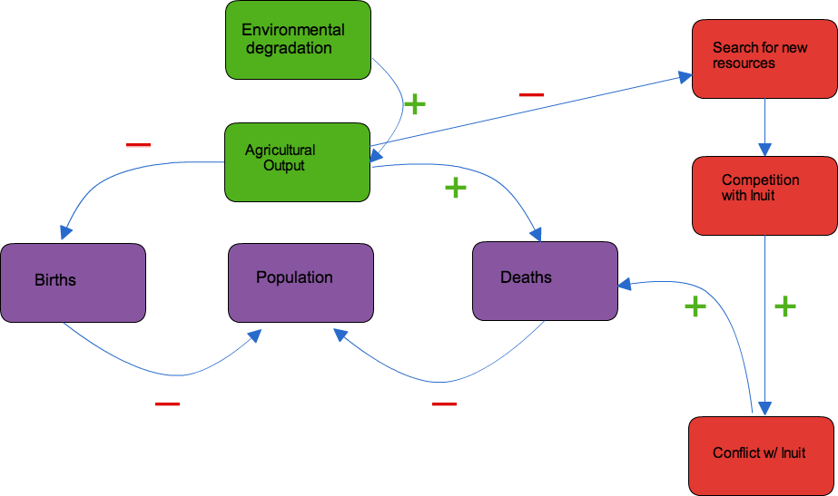 Causal Diagram