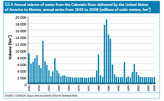 ColoradoRiver