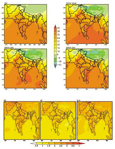 Graph of Rise in Temperature