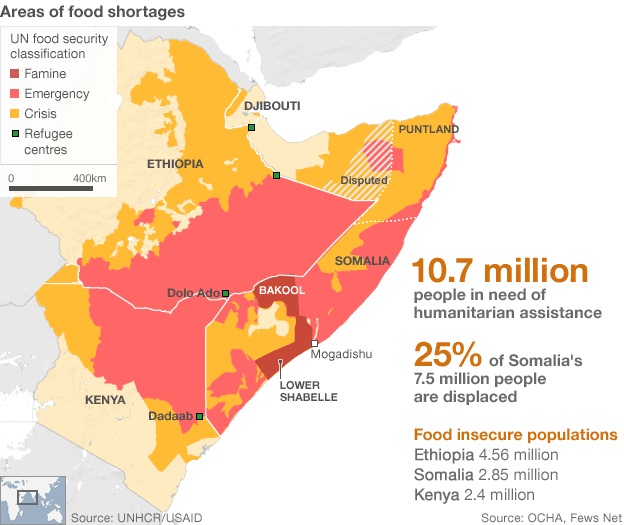 Food Shortages