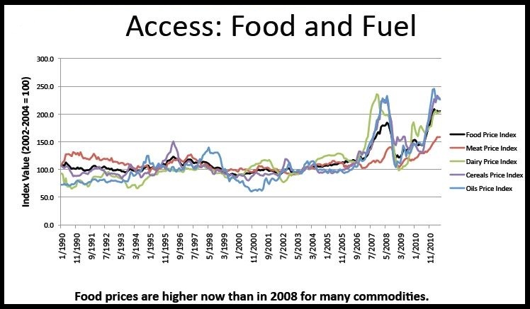 foodprice