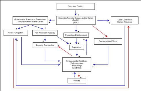 Conflict-Environment Diagram
