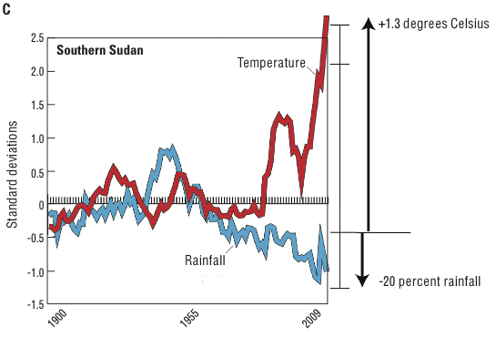 Temperature and Rainfall Change Map